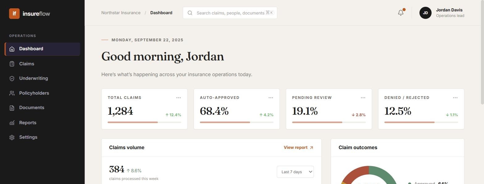 InsureFlow operations dashboard